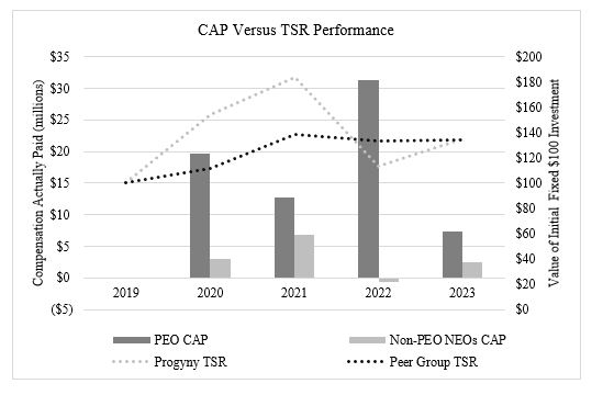 Cap Vs TSR Performance.jpg